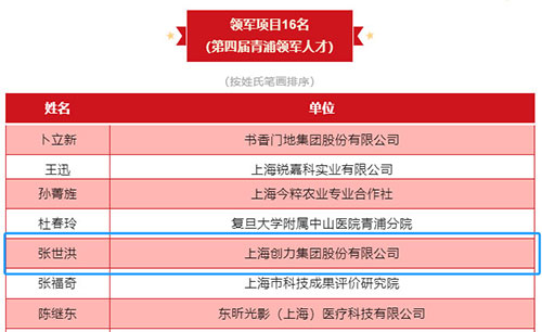 喜報(bào)！上海創(chuàng)力集團(tuán)榮獲2023年度青浦區(qū)百?gòu)?qiáng)優(yōu)秀企業(yè)等三項(xiàng)大獎(jiǎng)(圖6)