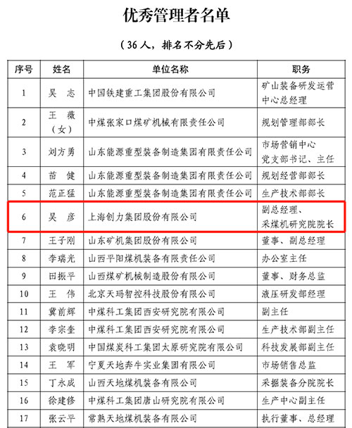 熱烈祝賀！上海創(chuàng)力集團(tuán)榮獲中國(guó)煤炭機(jī)械工業(yè)協(xié)會(huì)“智能制造標(biāo)桿企業(yè)”稱號(hào)(圖2)
