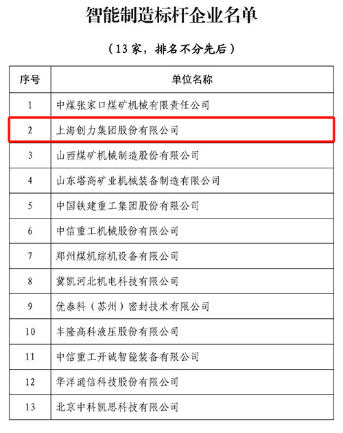 熱烈祝賀！上海創(chuàng)力集團(tuán)榮獲中國(guó)煤炭機(jī)械工業(yè)協(xié)會(huì)“智能制造標(biāo)桿企業(yè)”稱號(hào)(圖1)