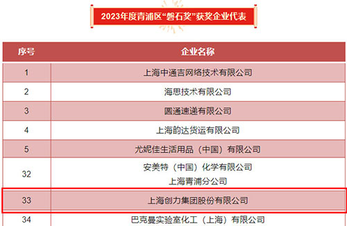 喜報(bào)！上海創(chuàng)力集團(tuán)榮獲2023年度青浦區(qū)百?gòu)?qiáng)優(yōu)秀企業(yè)等三項(xiàng)大獎(jiǎng)(圖5)